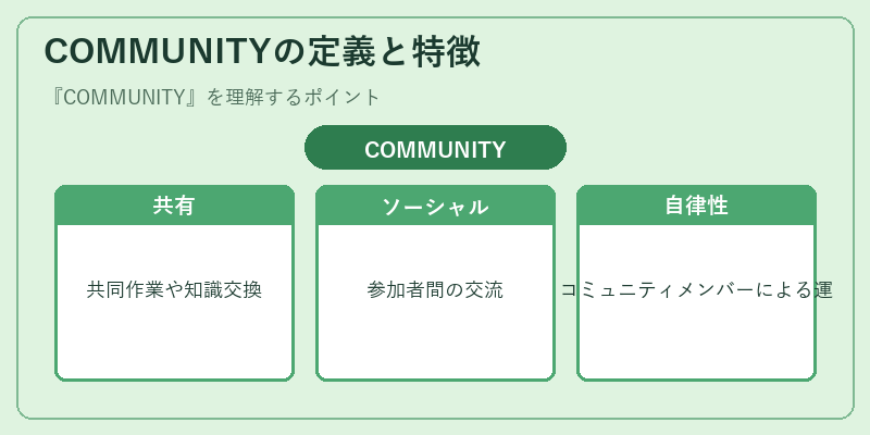 COMMUNITYの定義と特徴