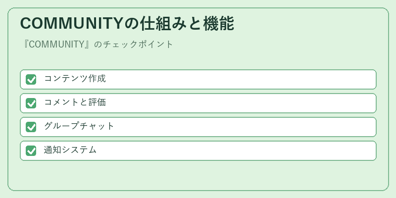 COMMUNITYの仕組みと機能
