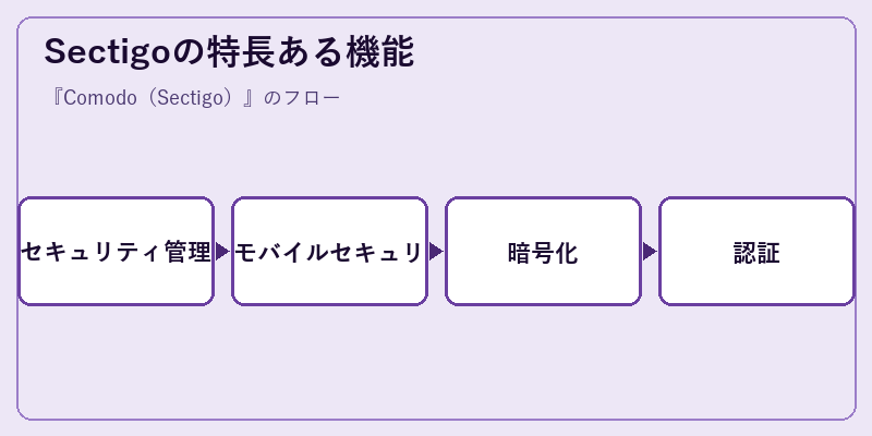 Sectigoの特長ある機能