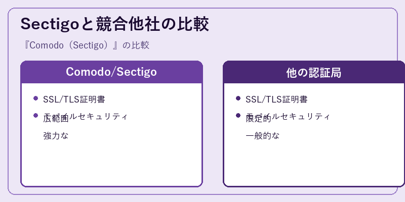 Sectigoと競合他社の比較