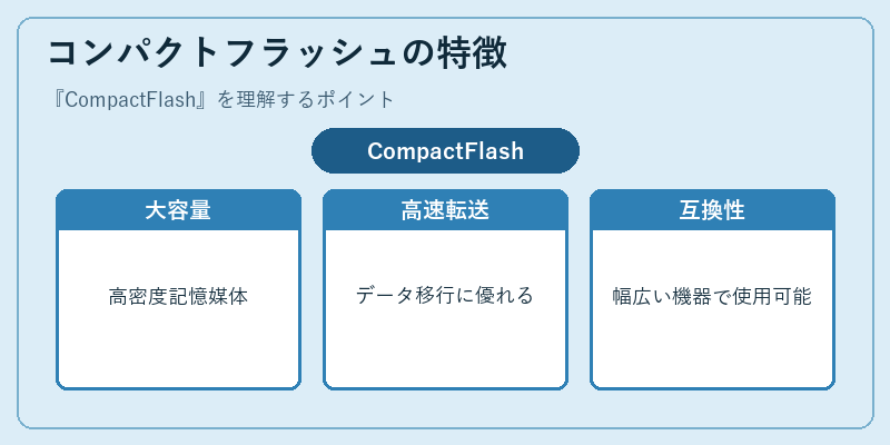 コンパクトフラッシュの特徴