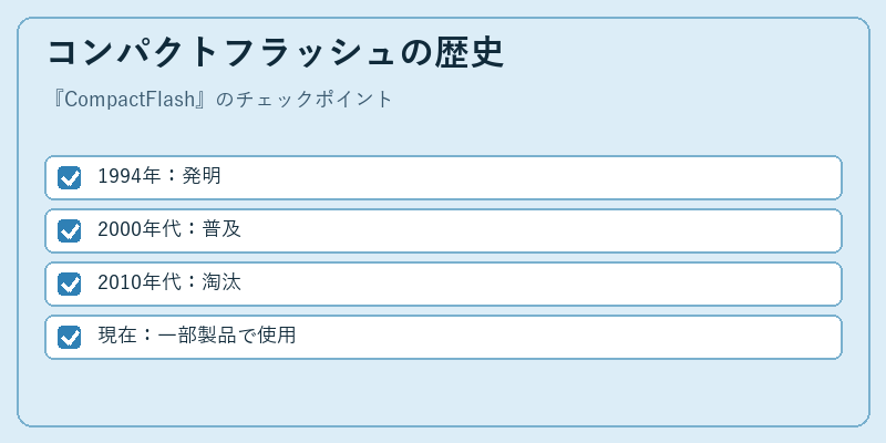 コンパクトフラッシュの歴史