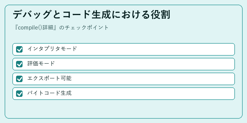 デバッグとコード生成における役割