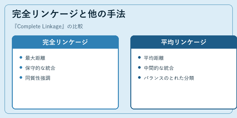 完全リンケージと他の手法