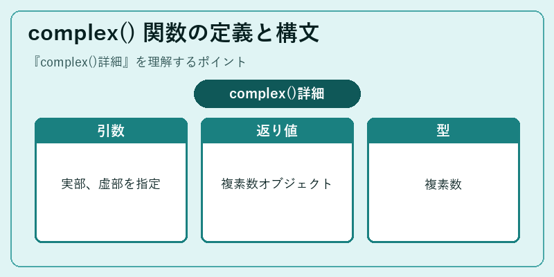 complex() 関数の定義と構文