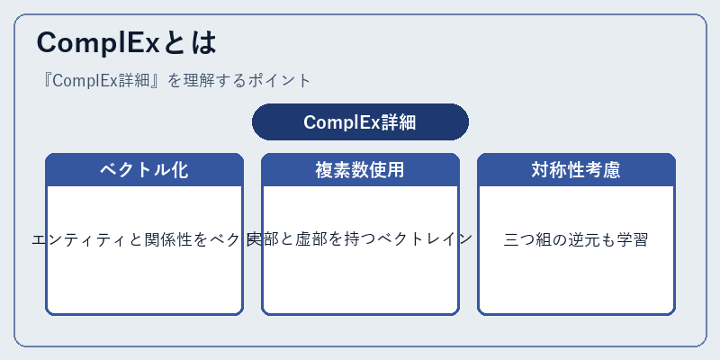 ComplExとは