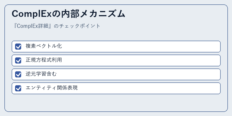 ComplExの内部メカニズム