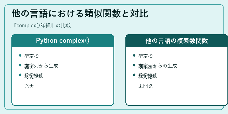 他の言語における類似関数と対比