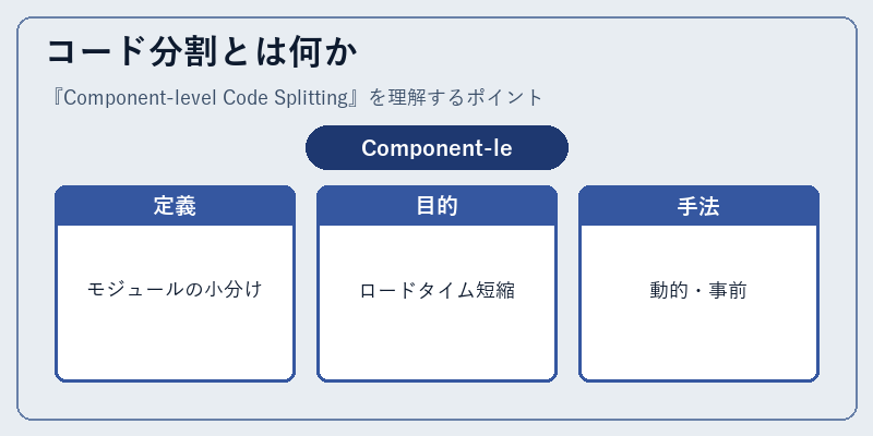 コード分割とは何か