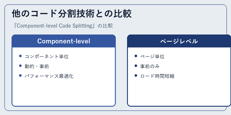 他のコード分割技術との比較