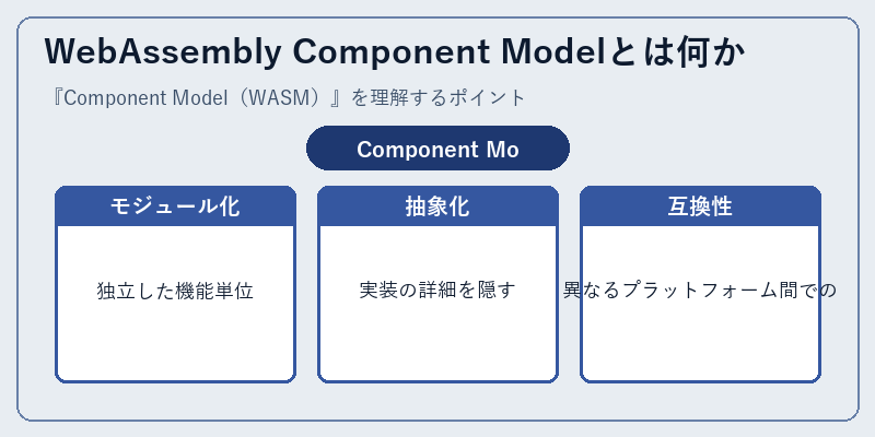 WebAssembly Component Modelとは何か