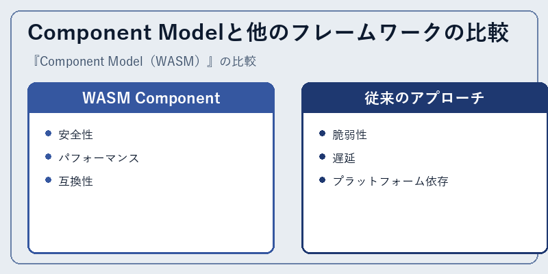 Component Modelと他のフレームワークの比較