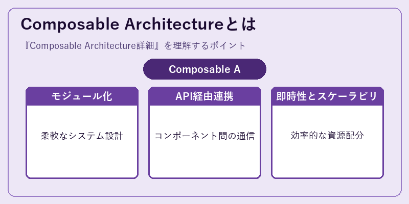 Composable Architectureとは