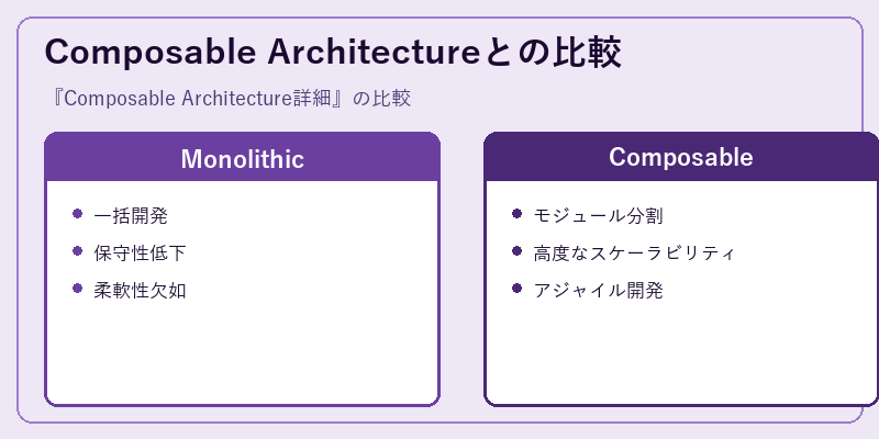 Composable Architectureとの比較