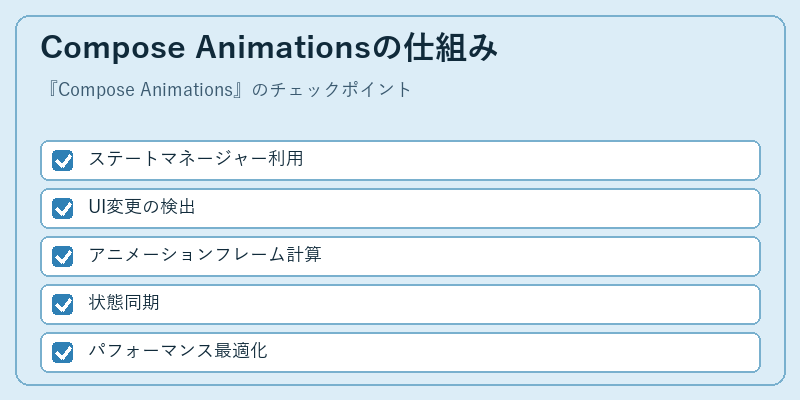 Compose Animationsの仕組み