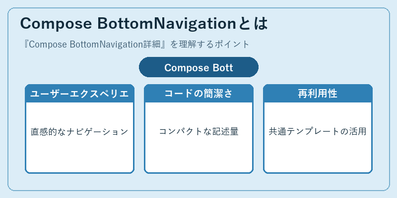 Compose BottomNavigationとは