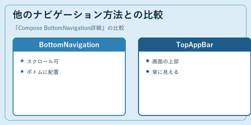 他のナビゲーション方法との比較