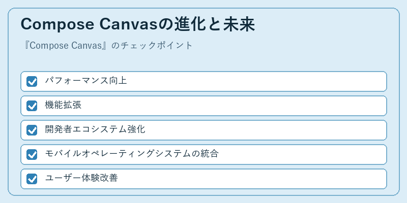 Compose Canvasの進化と未来