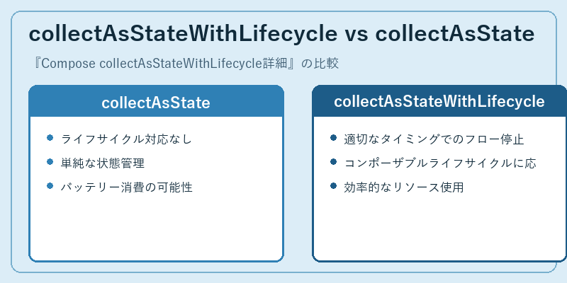collectAsStateWithLifecycle vs collectAsState