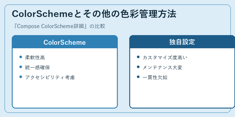 ColorSchemeとその他の色彩管理方法