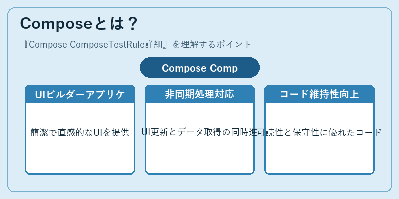 Composeとは？