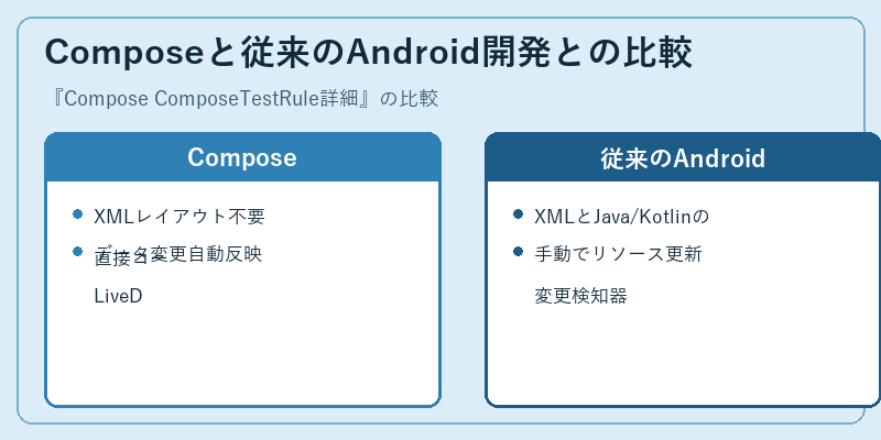 Composeと従来のAndroid開発との比較