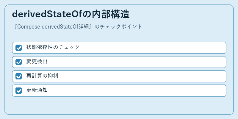 derivedStateOfの内部構造