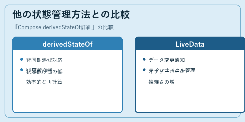 他の状態管理方法との比較