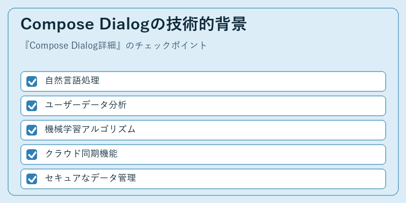 Compose Dialogの技術的背景