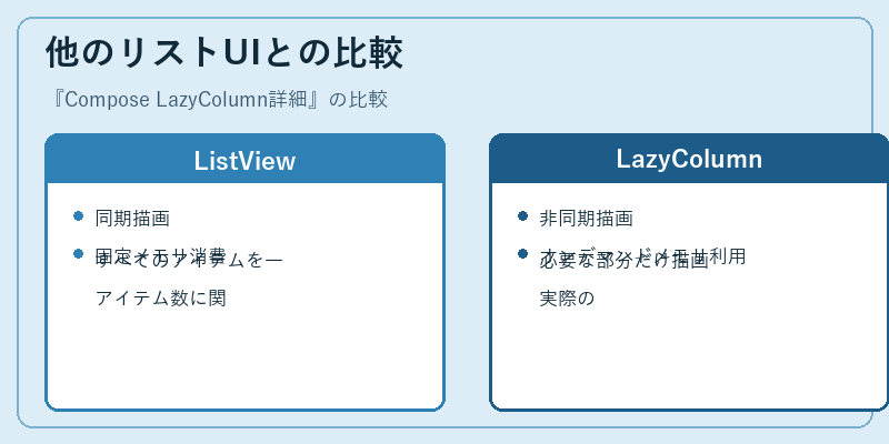 他のリストUIとの比較