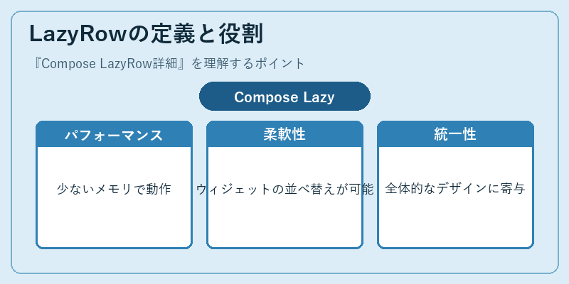 LazyRowの定義と役割