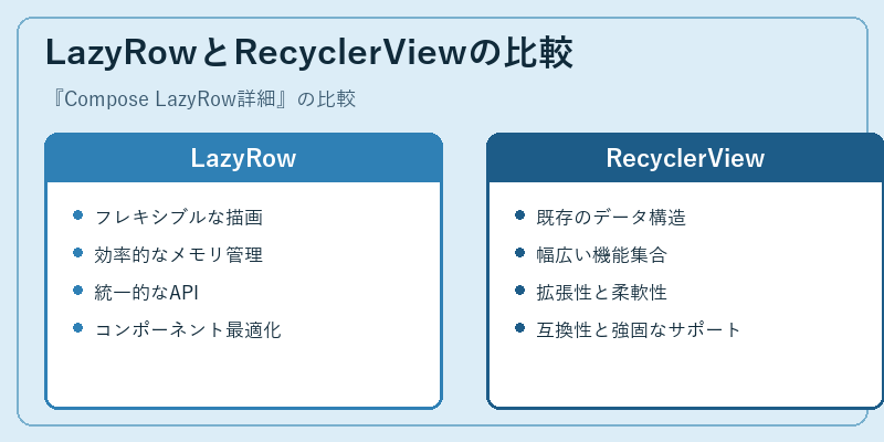 LazyRowとRecyclerViewの比較