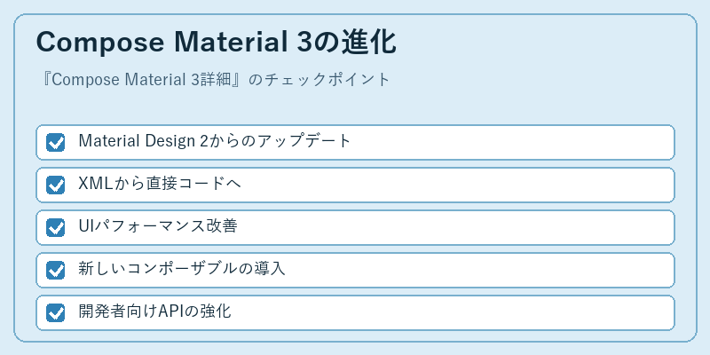 Compose Material 3の進化
