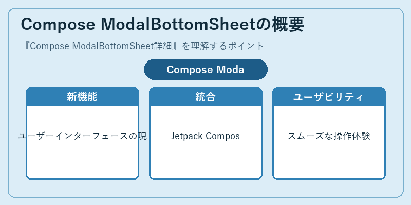 Compose ModalBottomSheetの概要