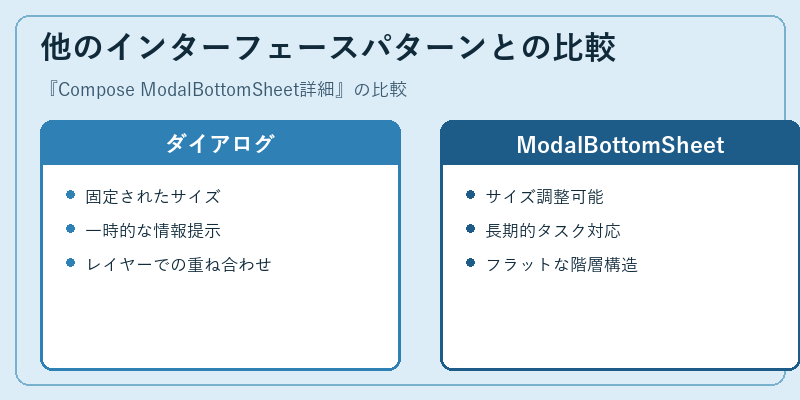 他のインターフェースパターンとの比較