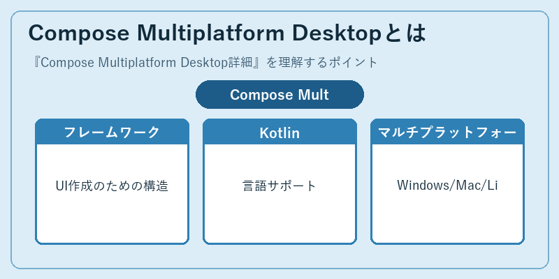 Compose Multiplatform Desktopとは