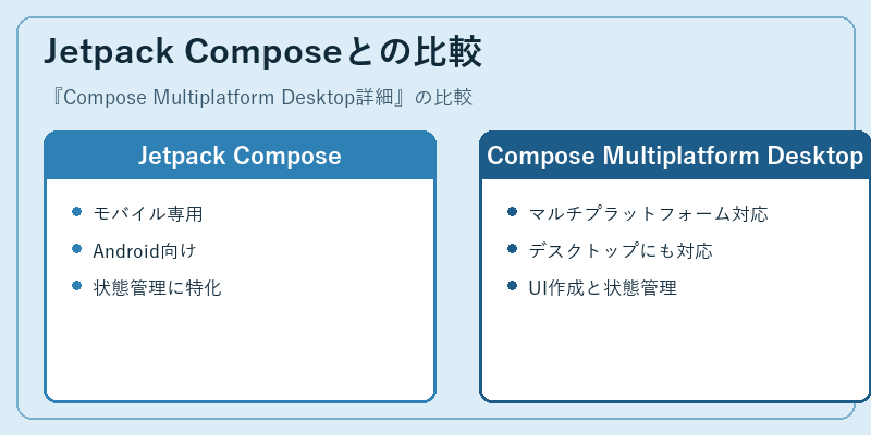 Jetpack Composeとの比較