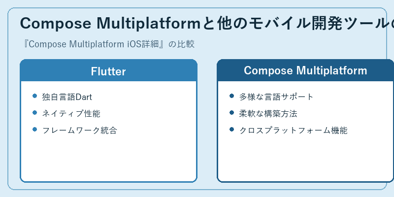 Compose Multiplatformと他のモバイル開発ツールの比較