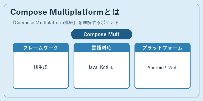 Compose Multiplatformとは