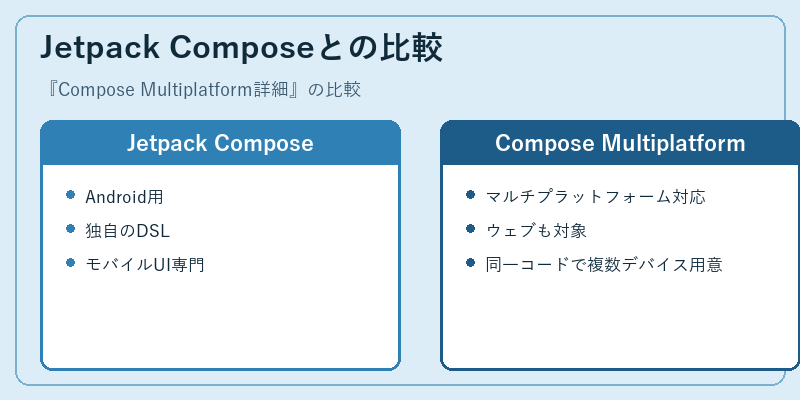 Jetpack Composeとの比較