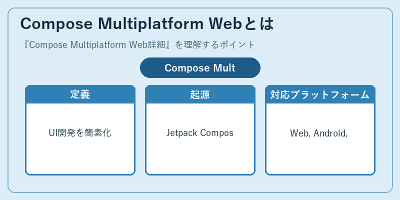 Compose Multiplatform Webとは