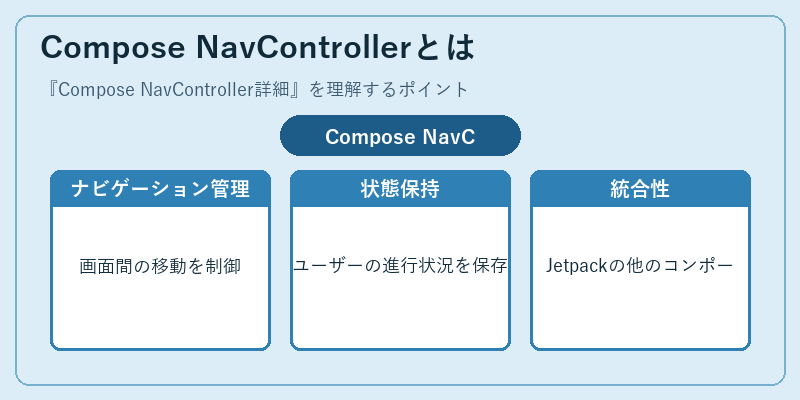 Compose NavControllerとは