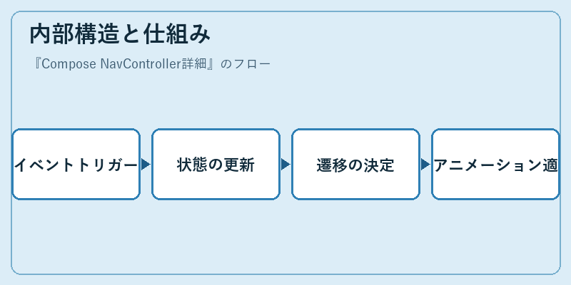 内部構造と仕組み