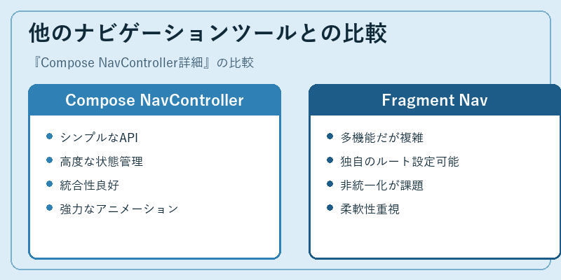 他のナビゲーションツールとの比較