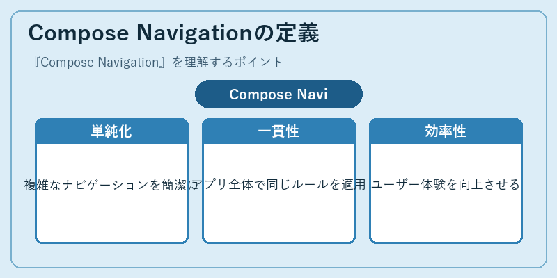 Compose Navigationの定義