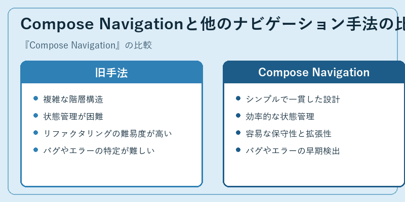 Compose Navigationと他のナビゲーション手法の比較