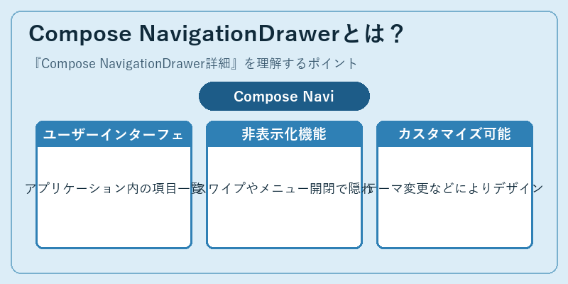 Compose NavigationDrawerとは？
