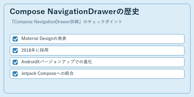 Compose NavigationDrawerの歴史