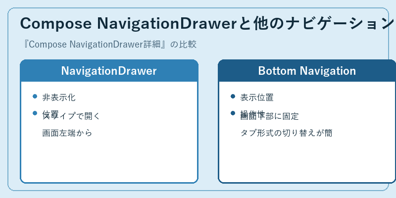 Compose NavigationDrawerと他のナビゲーション方式の比較