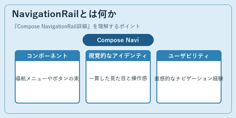NavigationRailとは何か
